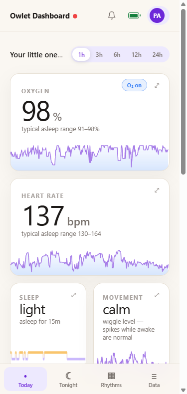The Today view: live oxygen and heart-rate charts with baseline bands, sleep and movement tiles, and the day's totals
